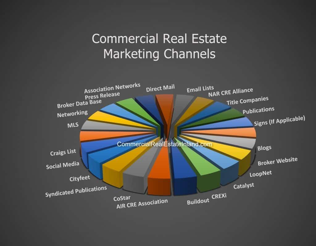 have a plan when selling Commercial Property in the Inland Empire